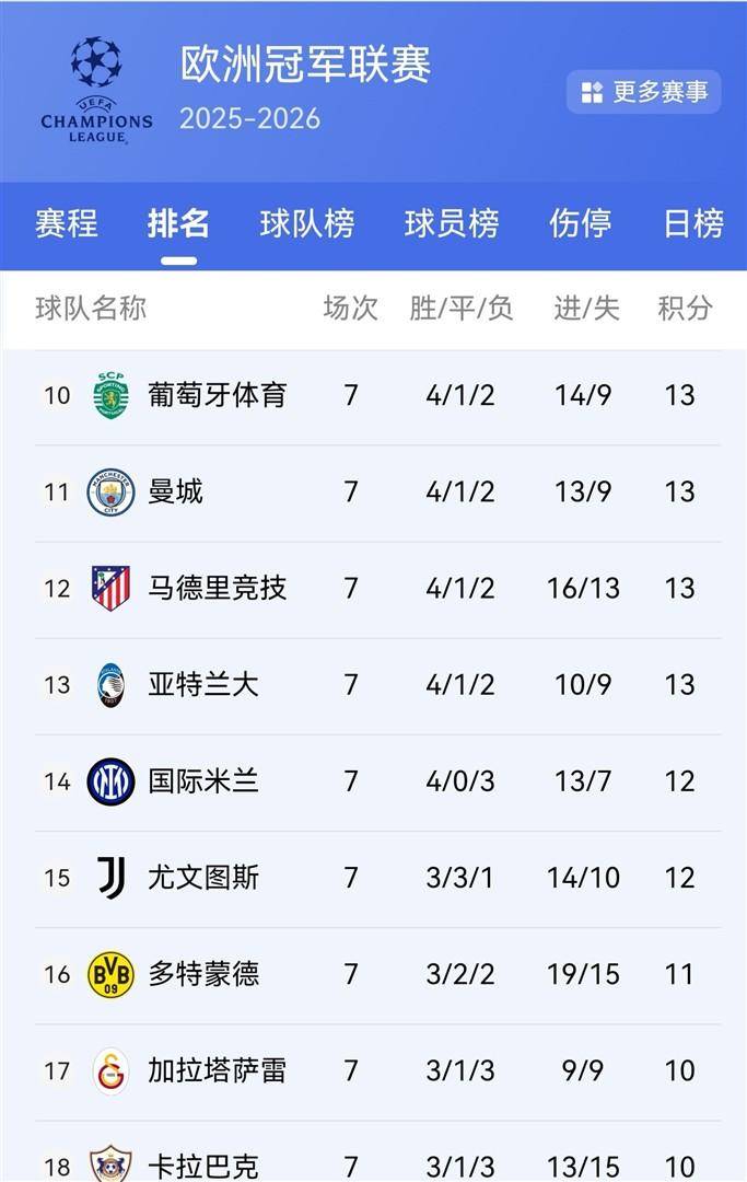 关于赛后勒沃库森调整名单以备欧冠马德里竞技围绕英超刷新队史纪录，清晨勒沃库森调整名单以备欧超杯都惊呆了的信息